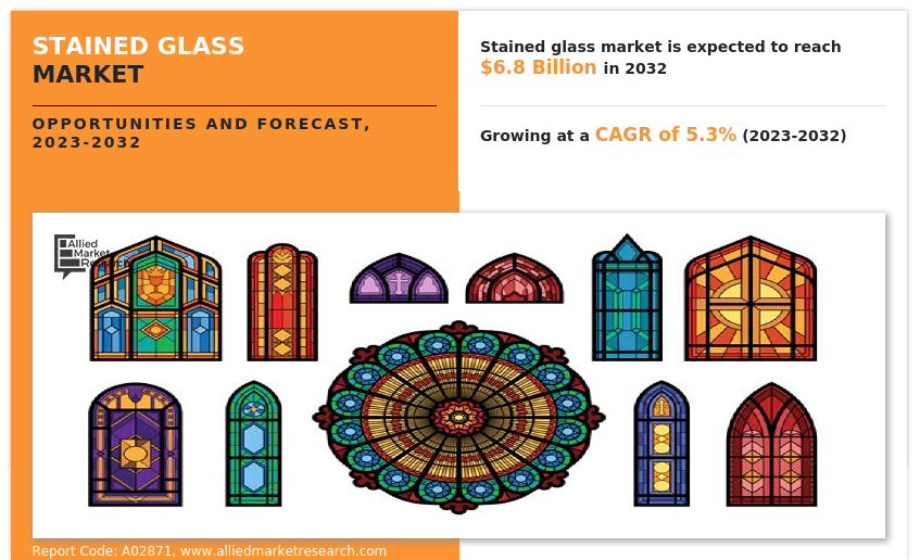 Stained Glass Market