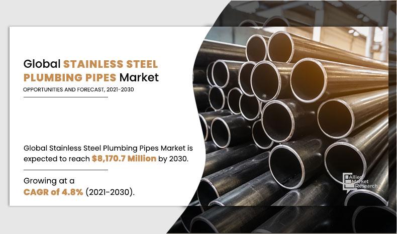 Stainless-Steel-Plumbing-Pipes-market	