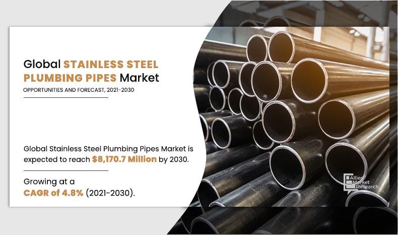 stainless steel plumbing pipes market insights 2030