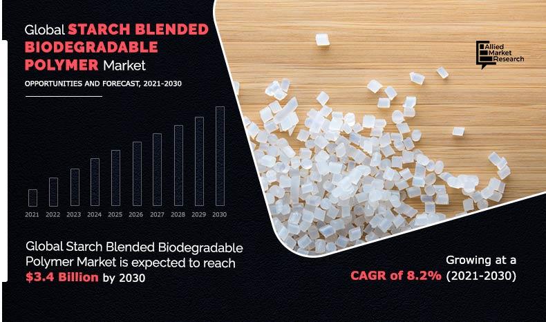 Starch-Blended-Biodegradable-Polymer-Market2021-2030