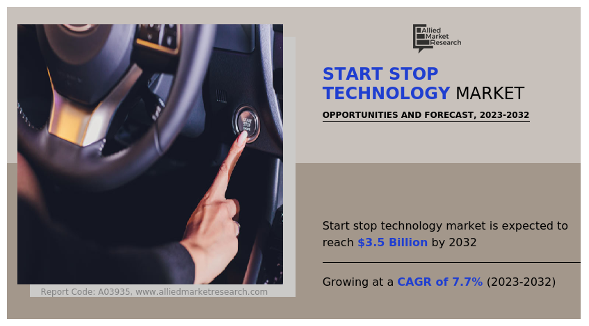 Start Stop Technology Market