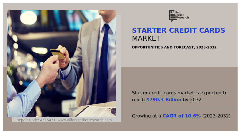 Starter Credit Cards Market