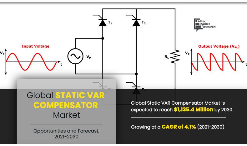 Static-VAR-Compensator-Market-2021-2030