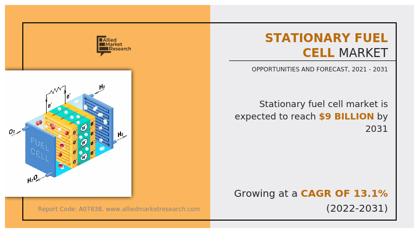 Fuelcell 2025 528 review