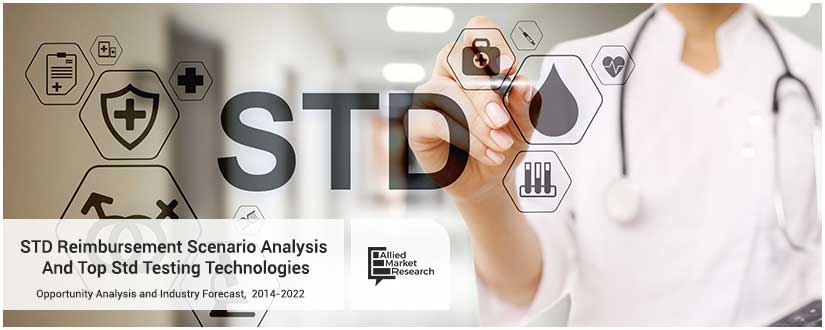 STD Reimbursement Market	