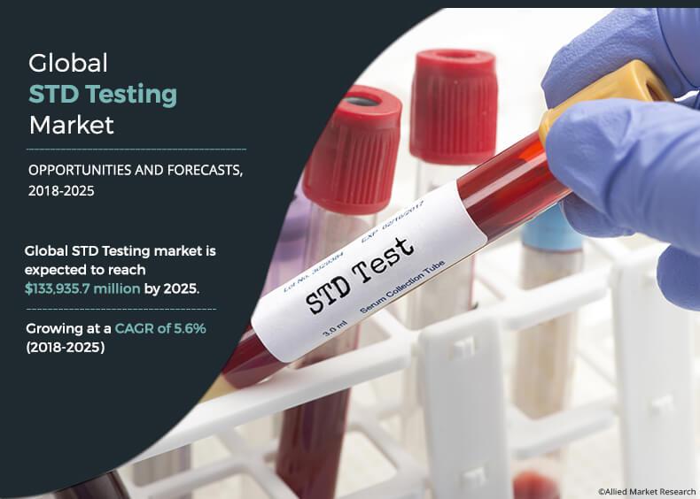 Sexually Transmitted Diseases (STD) Testing Market Size 2018 2025
