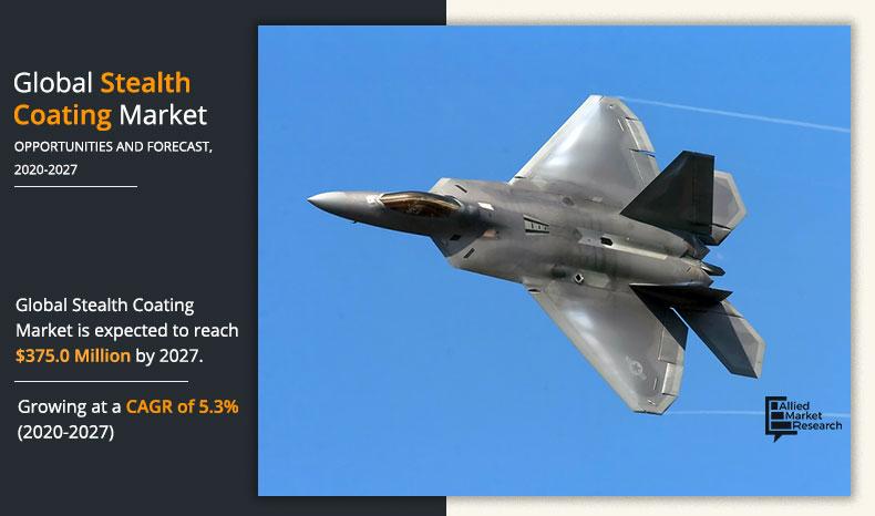 Stealth-Coating-Market-2020-2027