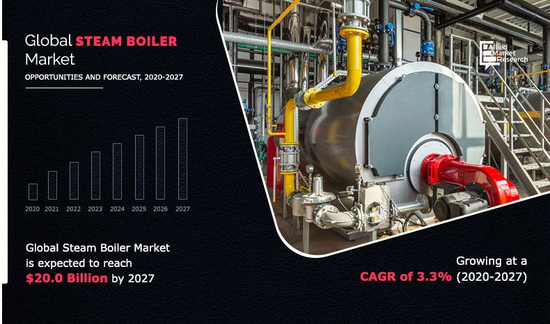 Steam-Boiler-Market-2020-2027