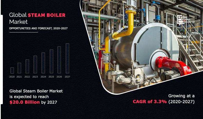 Steam-Boiler-Market-2020-2027	
