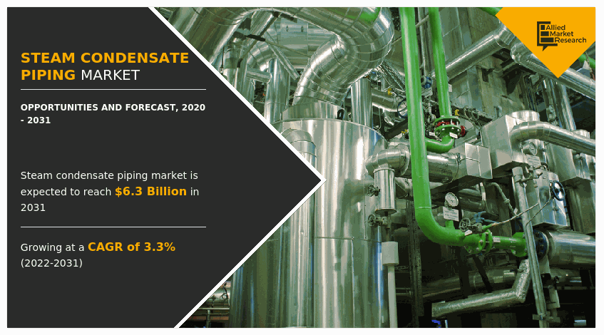 Steam Condensate Piping Market, Steam Condensate Piping Industry, Steam Condensate Piping Market Size, Steam Condensate Piping Market Share, Steam Condensate Piping Market Growth, Steam Condensate Piping Market Analysis, Steam Condensate Piping Market Forecast, Steam Condensate Piping Market Trends