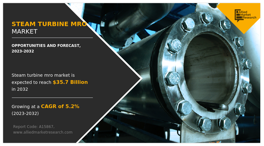 Steam Turbine MRO Market