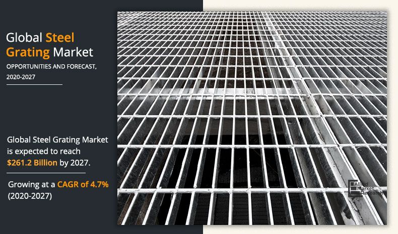 Steel-Grating-Market-2020-2027