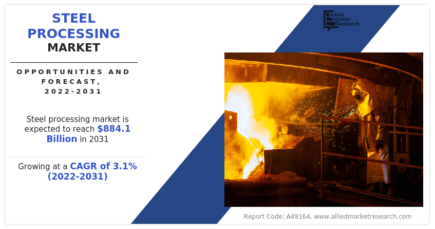 Steel Processing Market