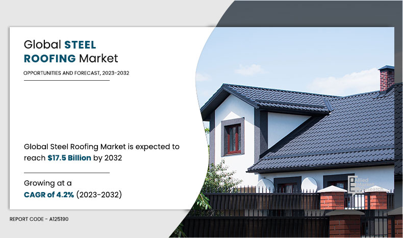 Steel Roofing Market Insights 2032