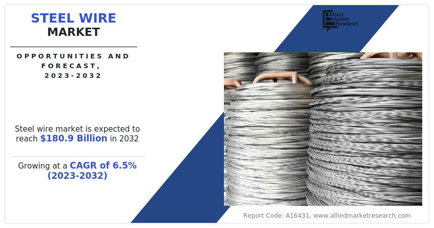 Steel Wire Market Size Industry Growth Analysis Report 2032 steel-wire-market-size-industry-growth-analysis-report-2032