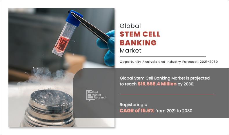 Stem-Cell-Banking-Market