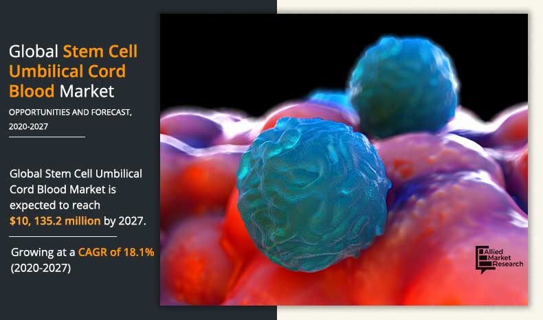 stem-cell-umbilical-cord-blood-market-2020-2027-1597051434	