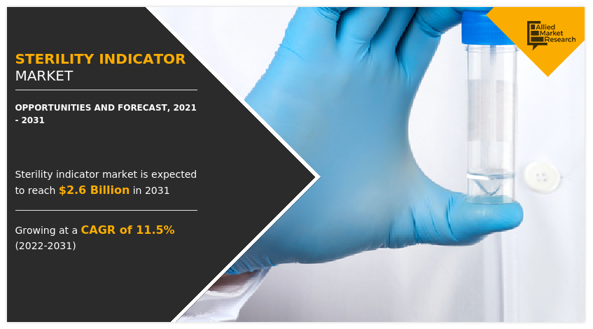 Sterility Indicators Market