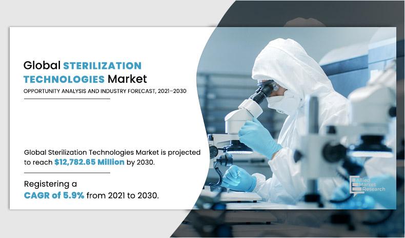 Sterilization-Technologies-Market
