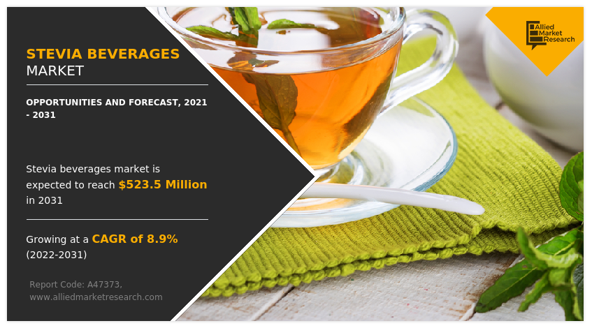 Stevia Beverages Market