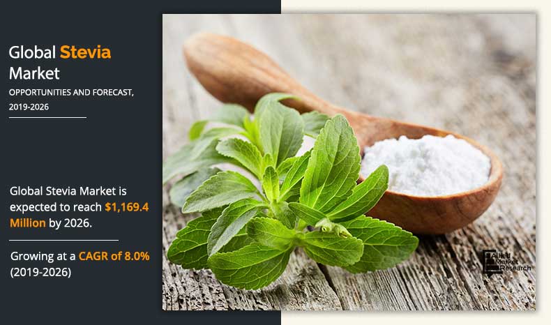 Stevia Market	