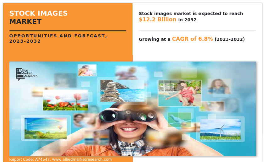 Stock images Market