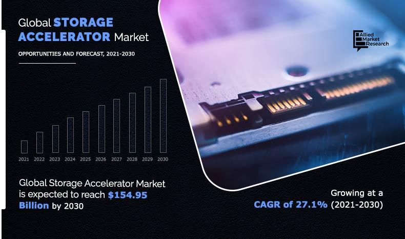 Storage Accelerator Market Insights