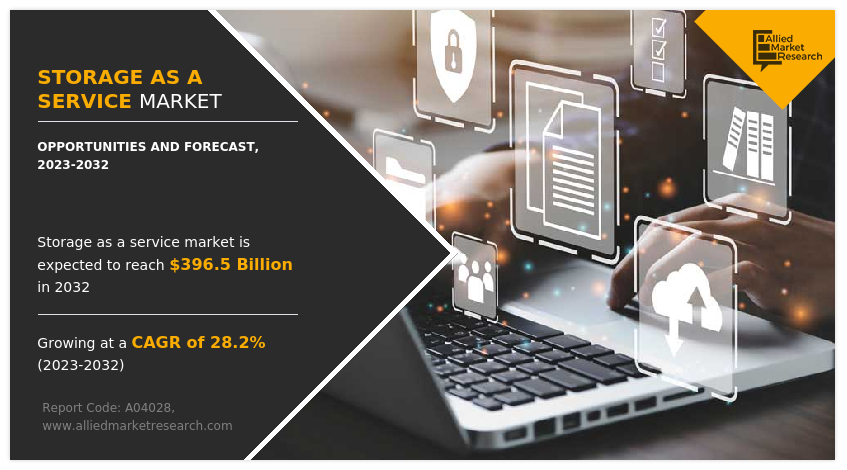 Storage as a Service Market