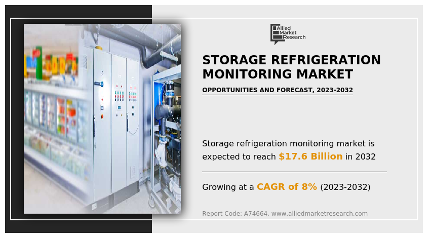 Storage Refrigeration Monitoring Market