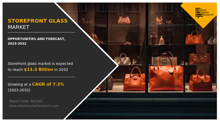 Storefront Glass Market Insights 2032