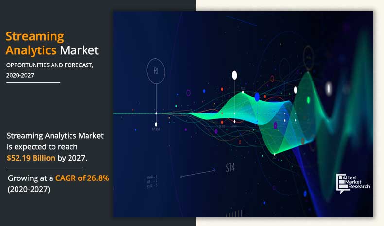 Streaming analytics market, 2020-2027	