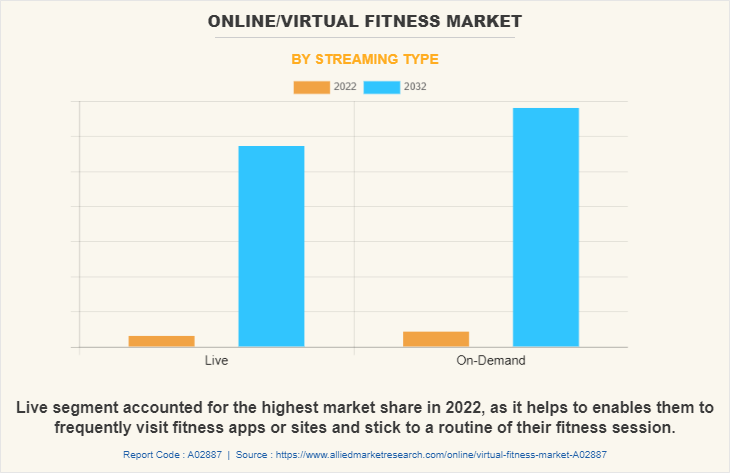 Activewear Market Share, Size, Trend and Report Forecast to 2032