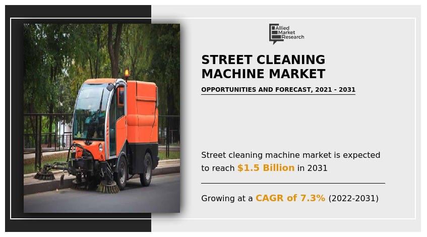 Street Cleaning Machine Market, Street Cleaning Machine Industry, Street Cleaning Machine Market size, Street Cleaning Machine Market share, Street Cleaning Machine Market growth, Street Cleaning Machine Market trends, Street Cleaning Machine Market analysis, Street Cleaning Machine Market forecast, Street Cleaning Machine Market opportunity