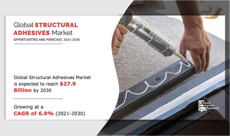 Structural-Adhesives-Market-2021-2030	