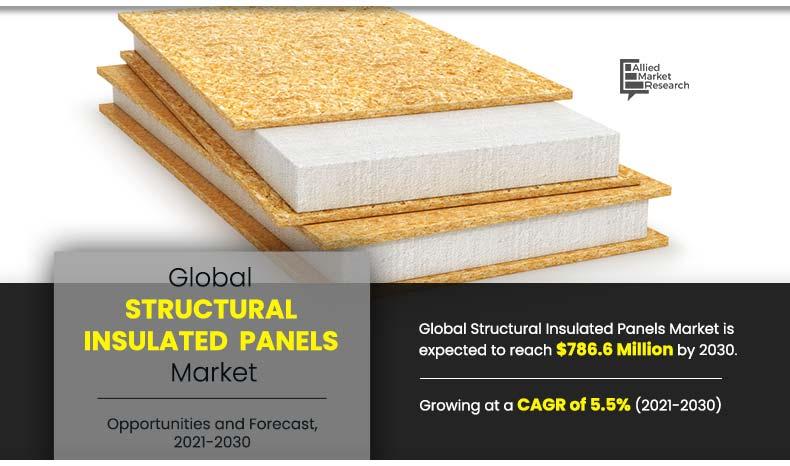 Structural-Insulated-Panels-Market-2021-2030