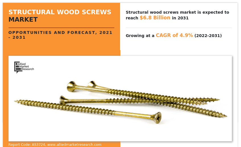 Structural Wood Screws Market