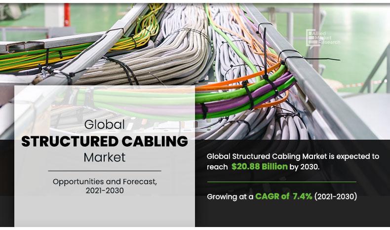 Structured Cabling Market Insights