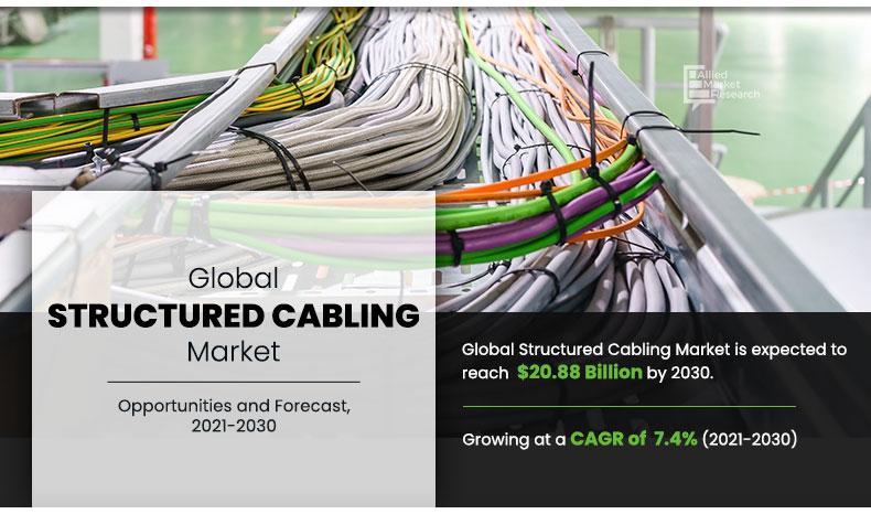 Structured-Cabling-Market	