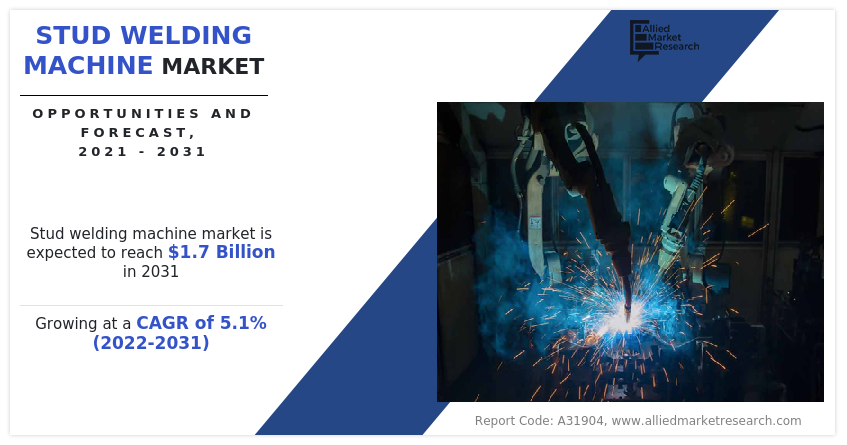 Stud Welding Machine Market Insights - 2031