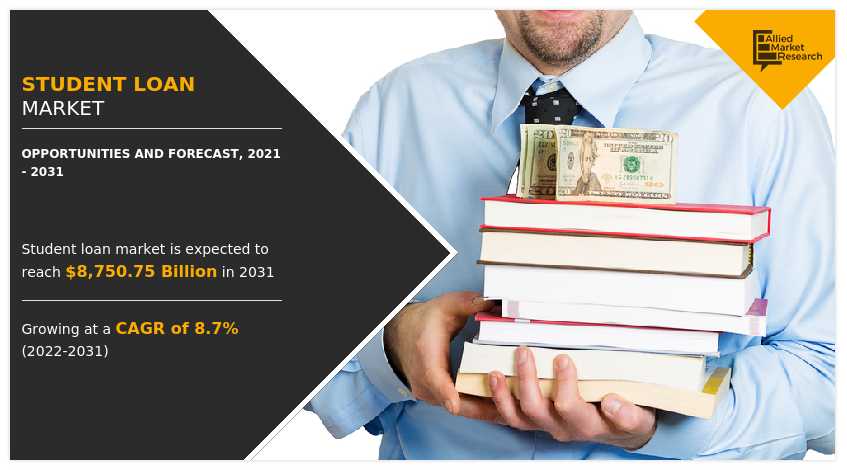 Student Loan Market Insights 2022 to 2031
