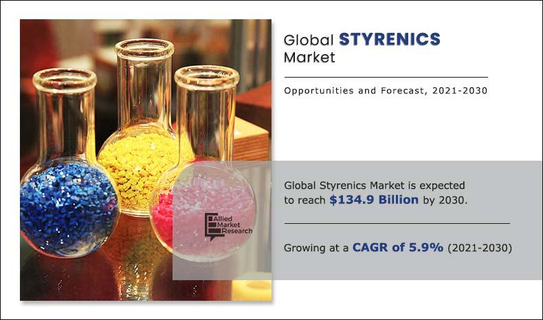 Styrenics-Market-2021-2030