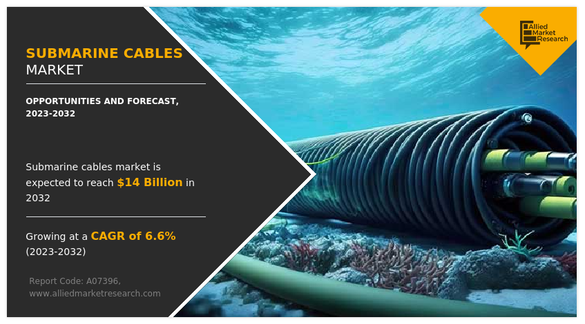 Submarine Cables Market