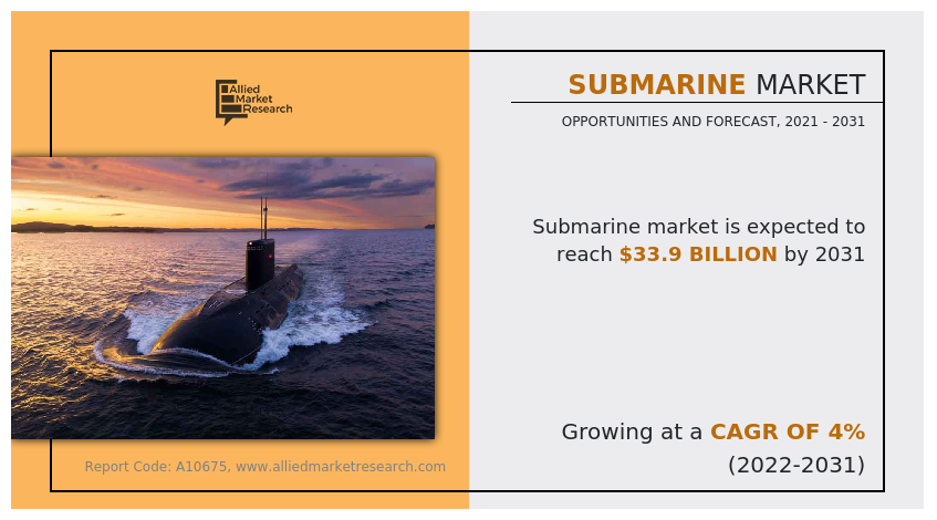 Submarine Market