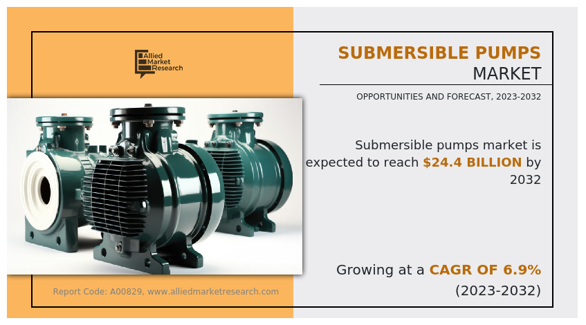 Submersible Pumps Market