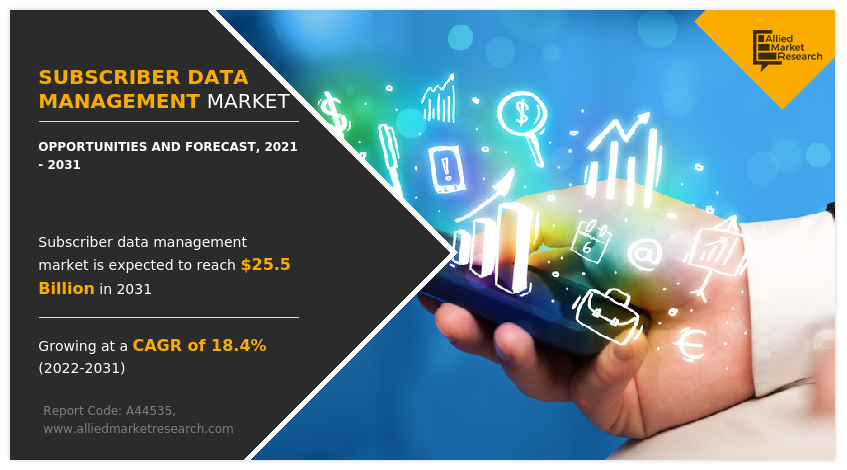 Subscriber Data Management Market