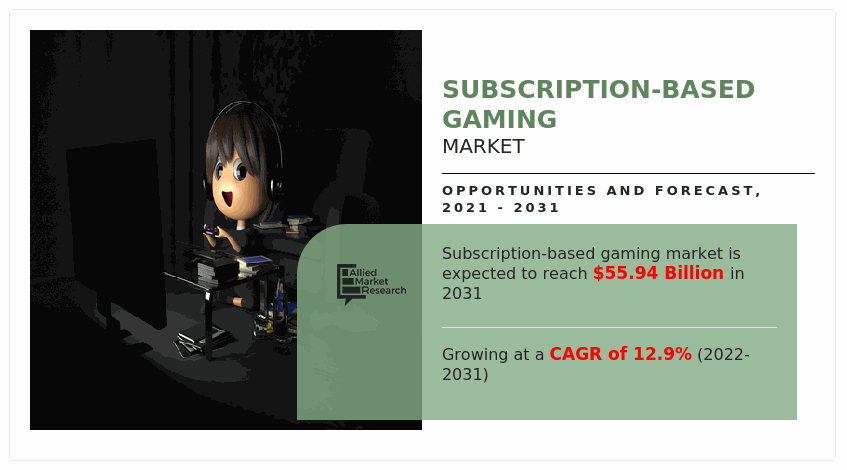 Subscription-based Gaming Market, Subscription-based Gaming Market Size, Subscription-based Gaming Market Share, Subscription-based Gaming Market Trends, Subscription-based Gaming Market Growth, Subscription-based Gaming Market Forecast, Subscription-based Gaming Market Analysis