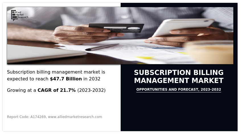 Subscription Billing Management Market