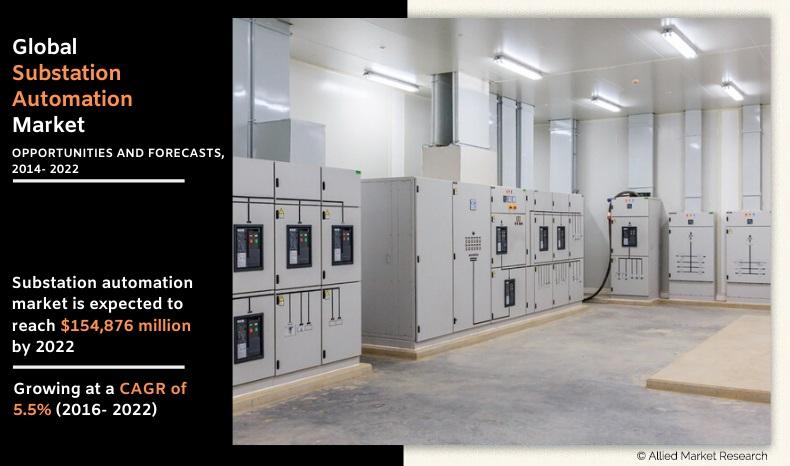 Substation Automation Market Global Opportunity Analysis and Industry Forecast By 2030