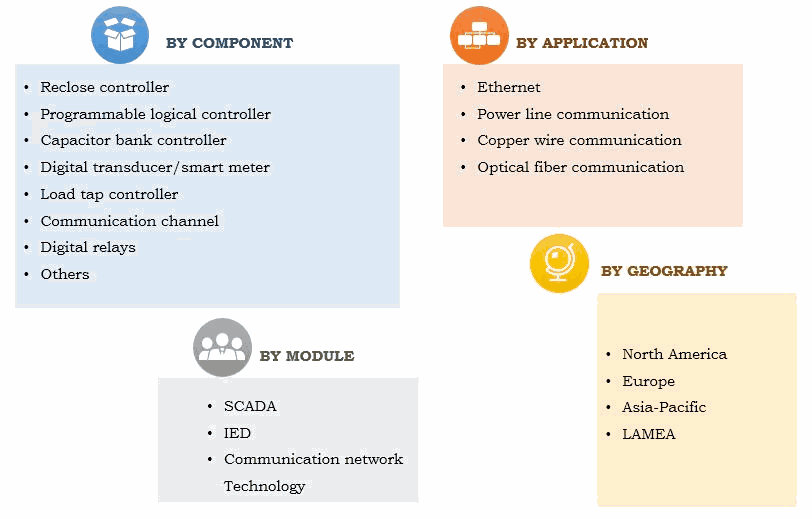 Substation Automation Market Segmentation