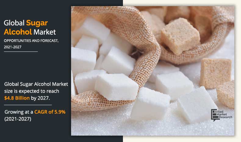 Sugar-Alcohol-Market-2020-2027